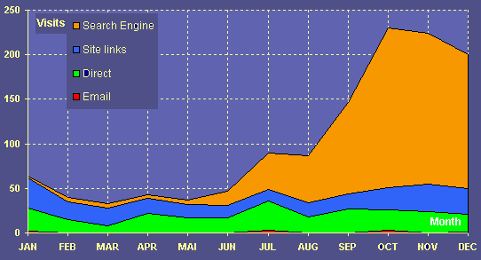 sources2008