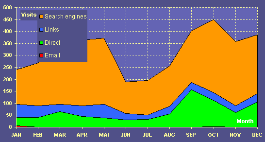 sources2009